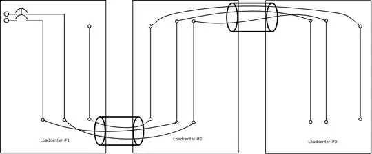daisy-chained loadcenters using subfeed lugs