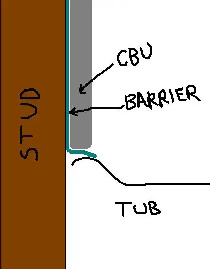 Normal Install Instructions