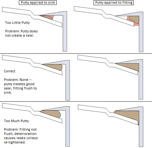 Updated(2): Diagram of Flange and Plumbers Putty