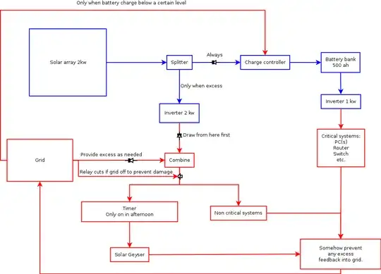 What I hope to achieve roughly