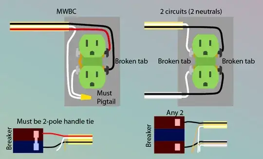 Illustration: MWBC vs 2 circuit receptacle wiring