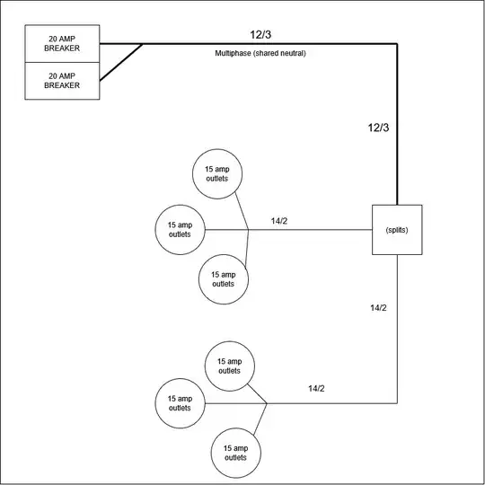 simple diagram showing 20 amp breakers connecting to 12/3 wire and then 14/2 wire