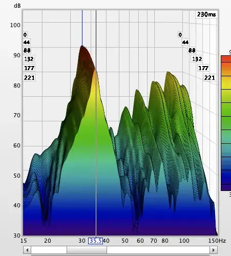 REW EQ resonance peak