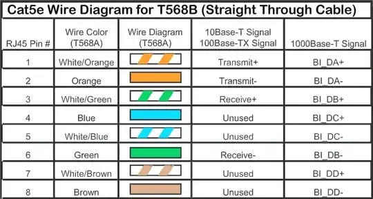 Cat5e Wiring Diagram