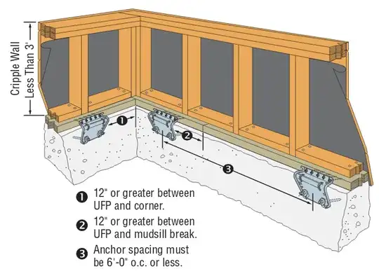 less than 3' cripple wall