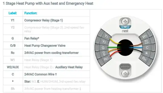 1 Stage Heat Pump with Aux heat and Emergency Heat wiring