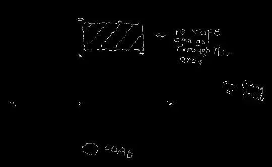 fixing points' arrangement overview