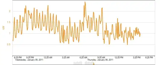 Daily electric usage