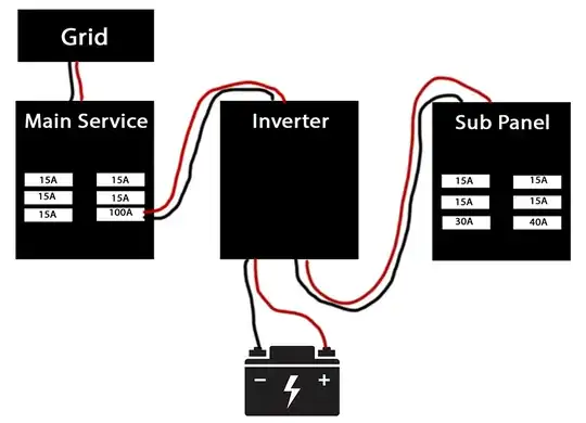 Home setup with inverter and battery storage