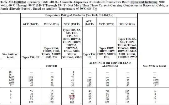 NFPA-70:2011 Table 310.15(B)(16)