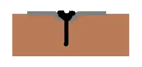 Countersunk star holes