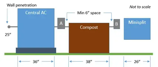 Along the outside wall