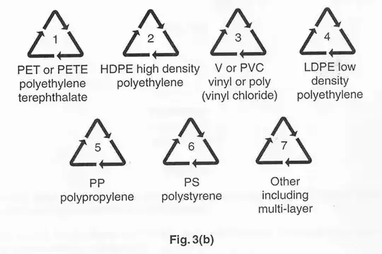 Plastic Identification Chart