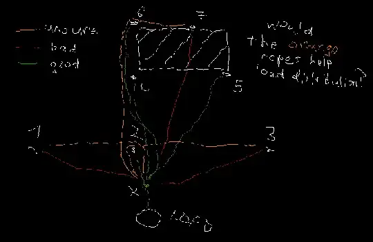 possible cordelettes