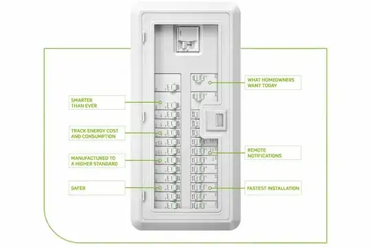 Leviton Smart Load Center