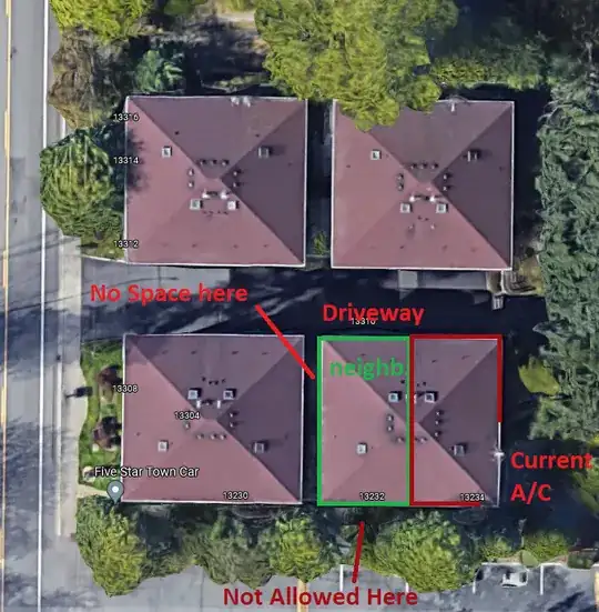 top-down view of the properties