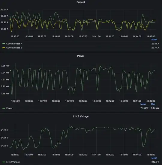 WattNode monitoring screenshot