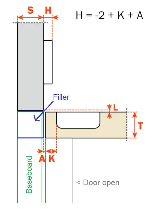 euro inset overlay with filler