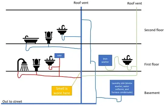 Plumbing drain and vent diagram