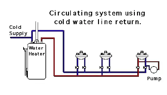Water circulating system