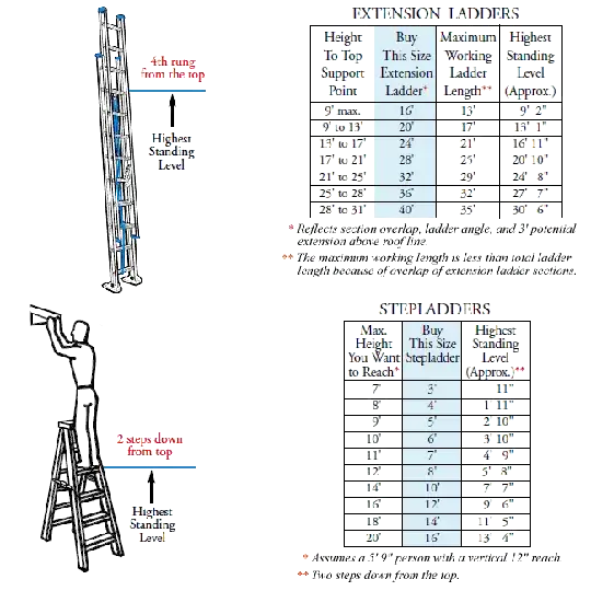 Ladder Size Chart