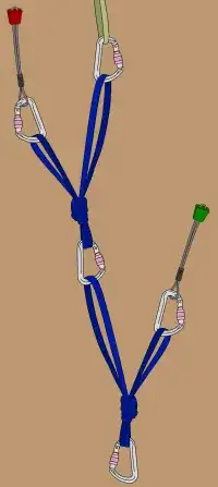 multi-cordelette scenario