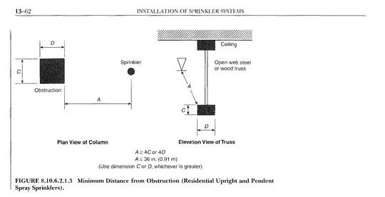 NFPA 13 Figure 8.10.6.2.1.3