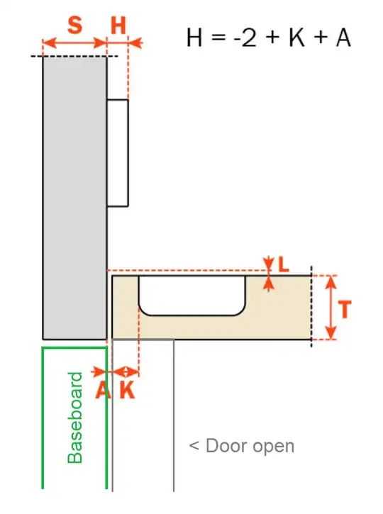 euro inset clears baseboard