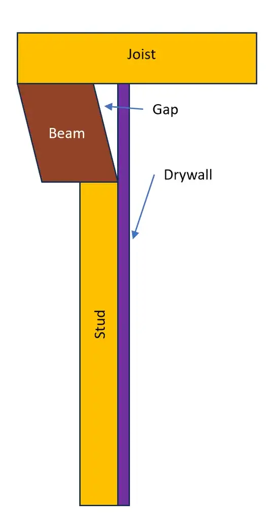 Illustration of gap between drywall and beam