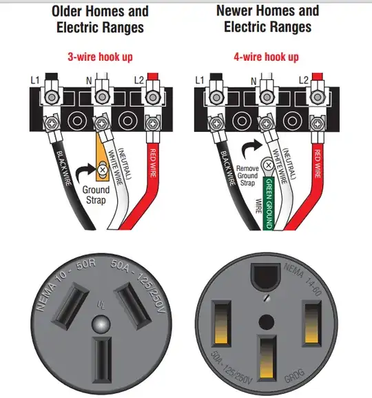 three and four wire range hookup
