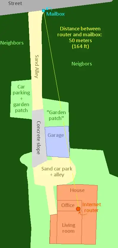 diagram of our house based on satellite data