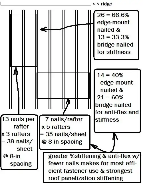 horizongal good, vertical not so good