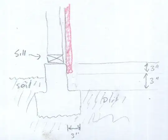 Concrete pour up to stucco wall