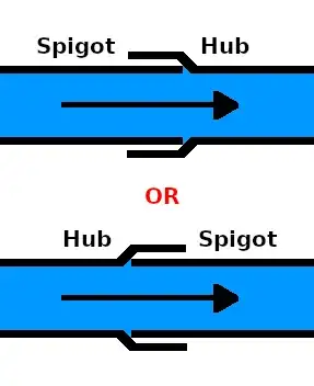 hub-spigot diagram