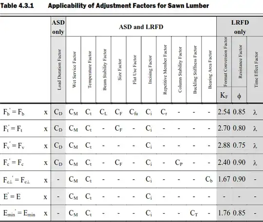Reference bending value adjustments