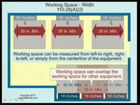 Mike Holt's illustration of clear working space