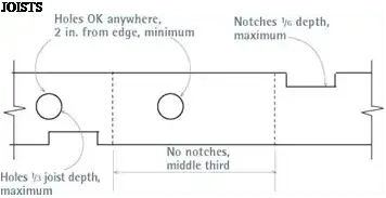 notches and holes in joists
