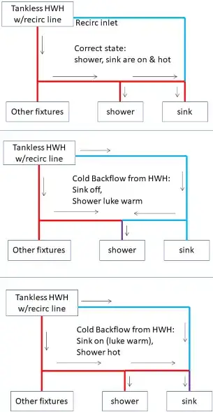 diagram of hypothesis of problem