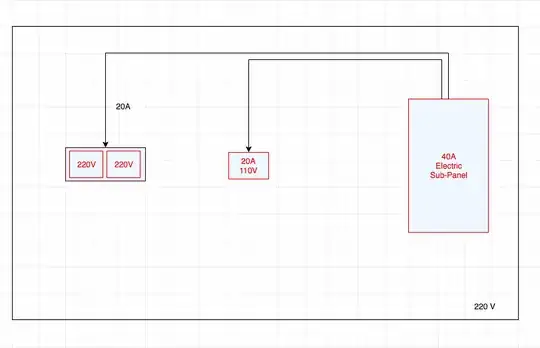 2 receptacles in a same double housing