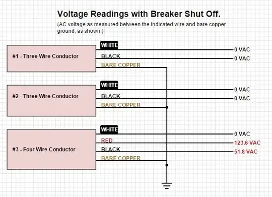 Voltage Readings