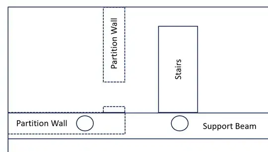Floor plan showing new partition walls