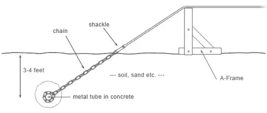 diagram of anchor setup