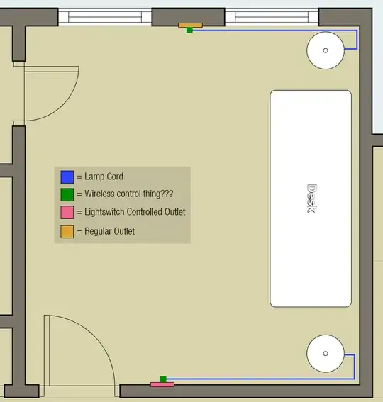 Room - wireless layout