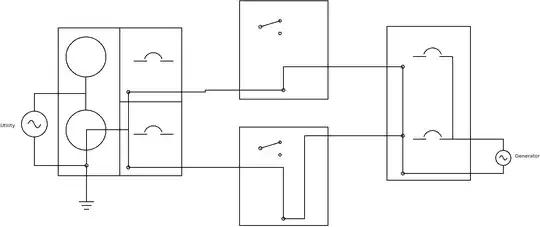 diagram of looped neutral situation with service equipment, generator LC, and two ATSes