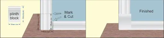 Illustration showing where to cut trim and place plinth block