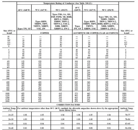 NEC wire size table