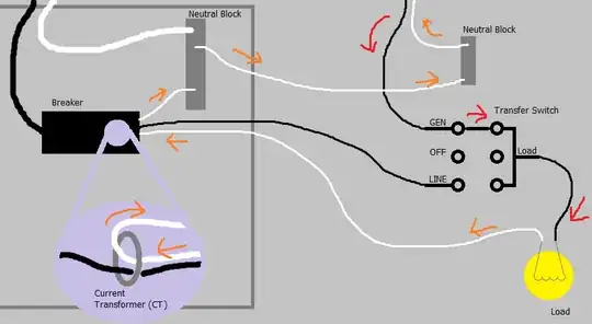 Bad MSPaint Generator Transfer Switch diagram showing current flow and CT in breaker
