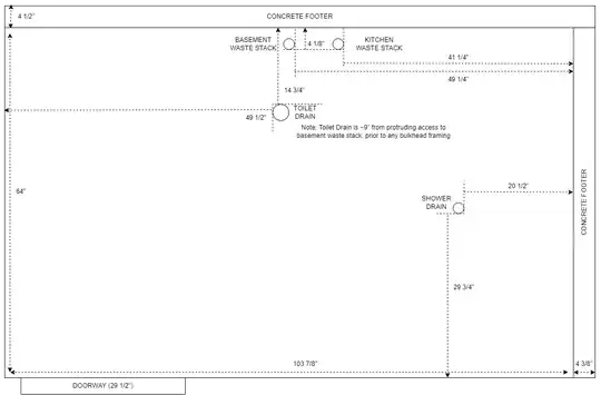 Diagram of rough-in basement