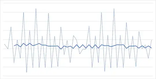 Line plot with moving average