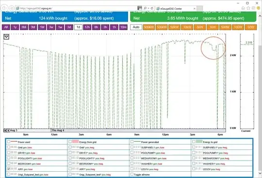 AC Power Consumption